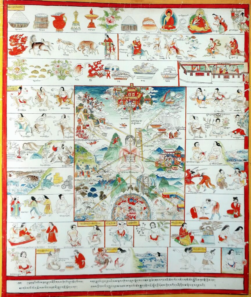 Wandbild aus dem Baluen Beryl Traditionelle Tibetische Medizin Astrologie in der Präventivmedizin